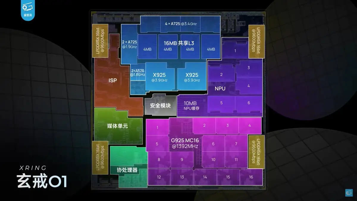 Xiaomi Xring O1 chipset